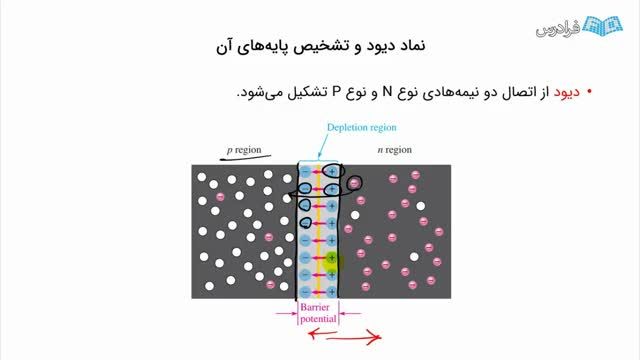 آموزش رایگان نماد دیود و تشخیص پایه های آن