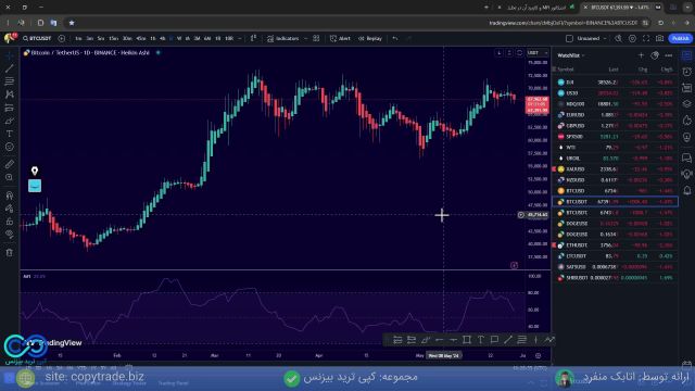 اندیکاتور MFI (Money Flow Index)  اندیکاتور شاخص جریان پول در تریدینگ ویو