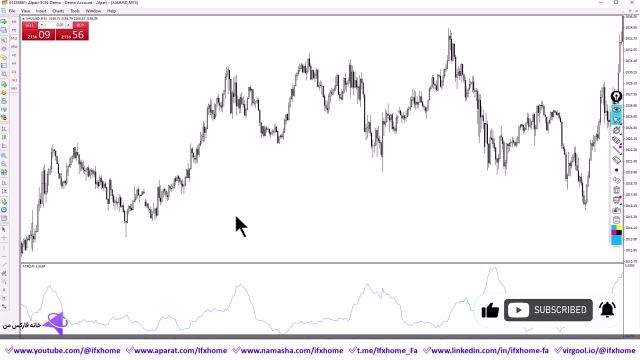 ‫آموزش اندیکاتور ATR بصورت کامل اندیکاتور Average True Range چیست؟ - ویدیو 284