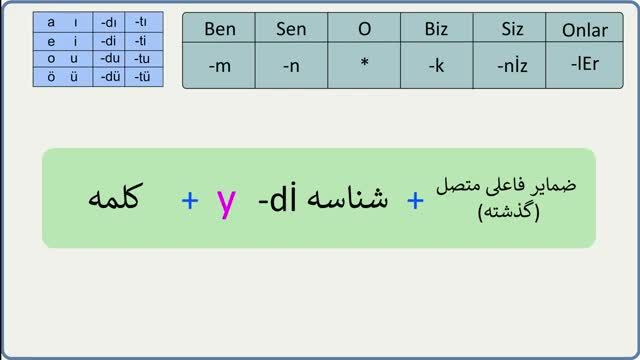 گرامر زمان گذشته در زبان ترکی استانبولی (فعل نبود) | آموزش ترکی استانبولی 2020