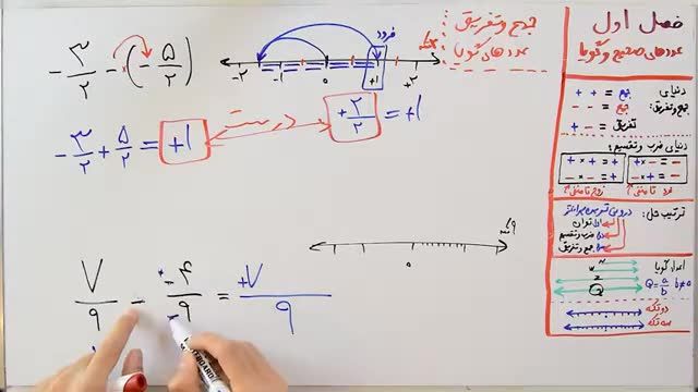 ریاضی پایه هشتم فصل اول : جمع و تفریق عددهای گویا (4)