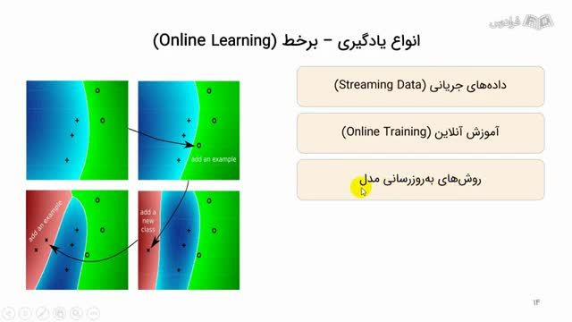 آموزش اصول اولیه شناسایی الگو - بخش یکم