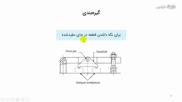 آموزش طراحی قید و بند یا همان جیگ و فیکسچر در صنعت - تکمیلی