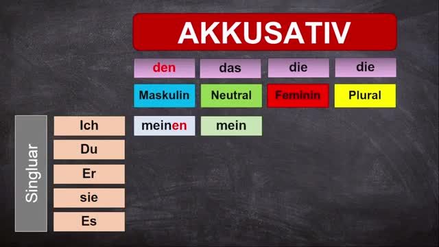 گرامر زبان آلمانی به روش ساده - ضمایر ملکی آکوزاتیوی