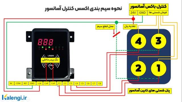 نحوه سیم بندی اکسس کنترل آسانسور برند لگزو