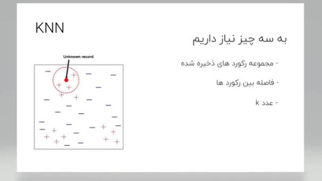 دوره آموزش رایگان داده کاوی از صفر تا صد | data mining