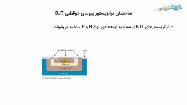 بررسی ساختمان ترانزیستور پیوندی دو قطبی BJT - آموزش رایگان