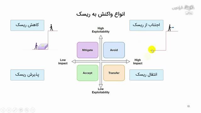 آموزش استاندارد کارآفرینی با رویکرد kab - مفاهیم پایه