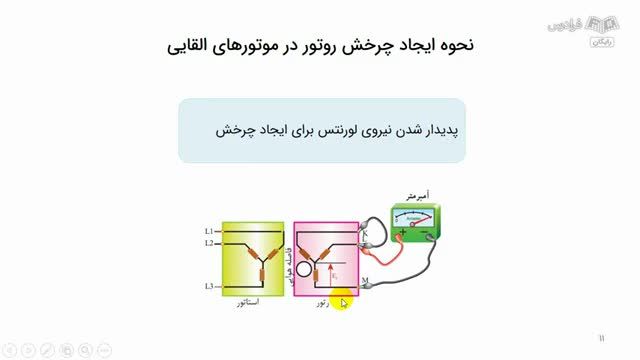 آموزش انواع روتور در ماشین های الکتریکی AC (عملکرد و کاربردها)