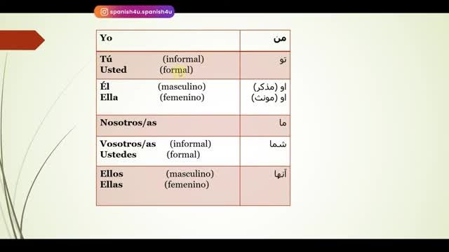 آموزش گرامر زبان اسپانیایی قسمت 7 - ضمایر شخصی در اسپانیایی