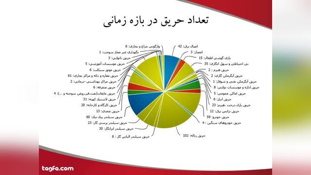 نرم افزار آتش نشانی