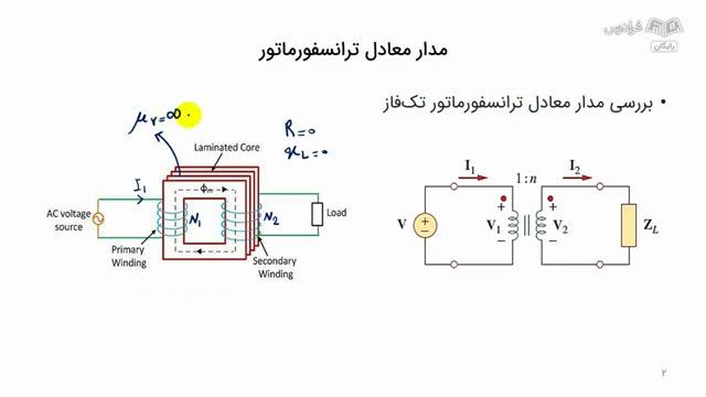 آموزش رایگان ماشین‌ های الکتریکی 2 - مرور و حل سوالات استخدامی