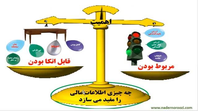 سوالات کنکور ارشد حسابداری مالی 1398 با پاسخ تشریحی (سوالات 15 و 16)