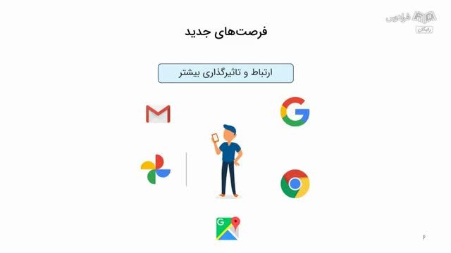 آموزش مقدماتی Google Ads | گوگل ادز چطور میتواند به کسب و کار ما کمک کند؟