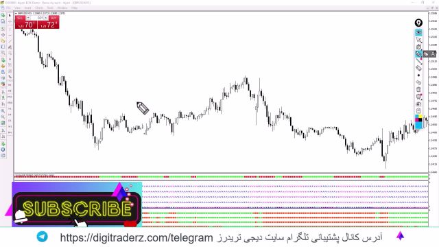 ‫استراتژی مووینگ اوریج ها با خط سیگنال در فارکس [تایم 5 دقیقه] - ویدیو 07-02