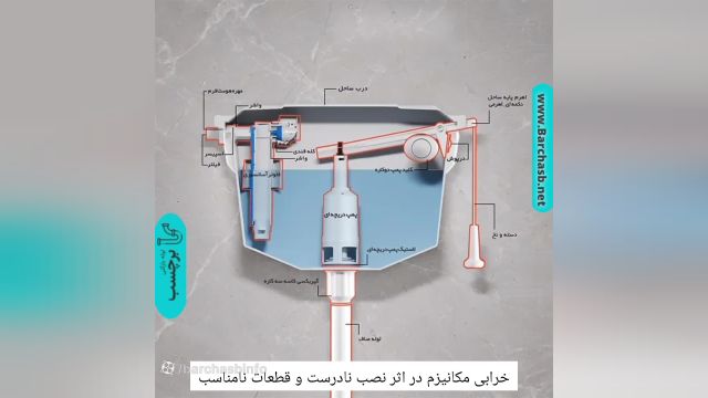 نشتی فلاش تانک توالت فرنگی و ایرانی