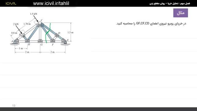 آموزش ویدئویی تحلیل سازه - تحلیل خرپاها به روش مقطع زدن