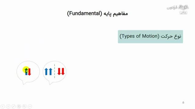 آموزش رایگان الگوی مثلث در تحلیل تکنیکال