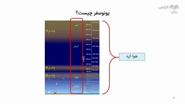 پروژه هارپ چیست ؟ | آموزش کوتاه