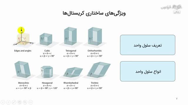 آموزش آشنایی با کریستال (انواع و تفاوت ها)