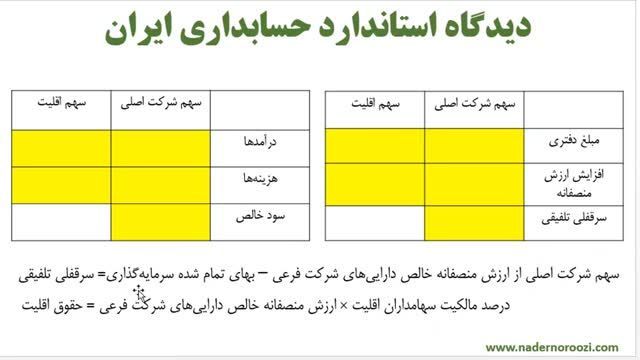 نمونه سوالات کنکور ارشد حسابداری مالی 1398 با پاسخ تشریحی