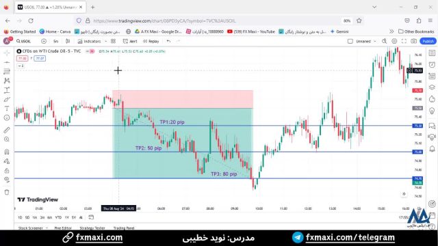 سیگنال نفت (Oil) – سیگنال نفت فارکس با سود تضمینی 80 پیپ | ویدئو شماره 524