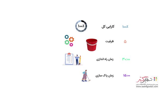 پارامترها و کنترل‌های مرکز خرید در سازمان یار