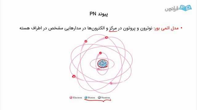 تعریف دقیق پیوند P-N به زبان ساده