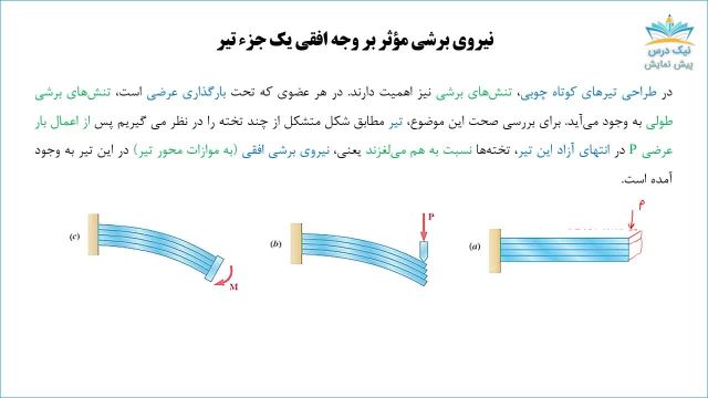 تنش برشی در تیر و عضوهای جدار نازک- بارگذاری محوری، آموزش مقاومت مصالح 1– آکادمی نیک درس