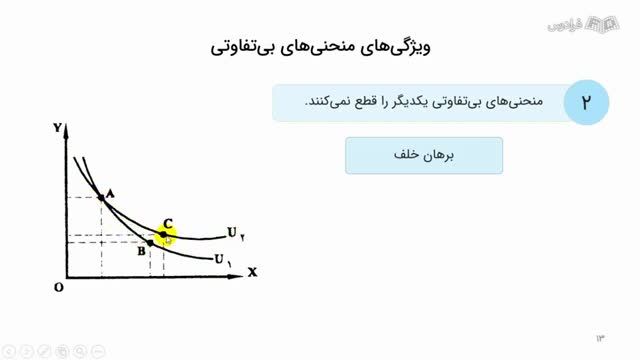 دوره آموزش صفر تا صد اقتصاد خرد 1 - بخش دوم