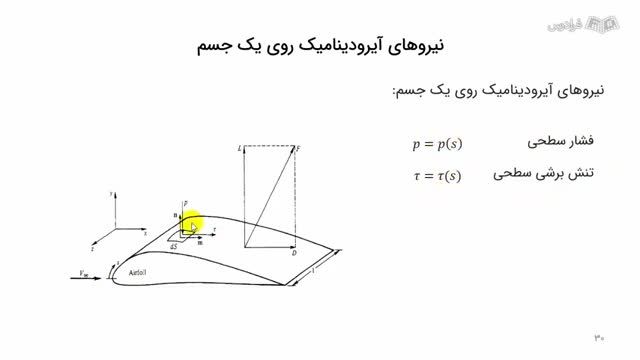 آموزش مقدمات آیرودینامیک 2