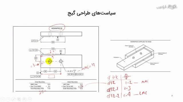 دوره آموزشی طراحی گیج و فیکسچر کنترلی - مفاهیم اولیه