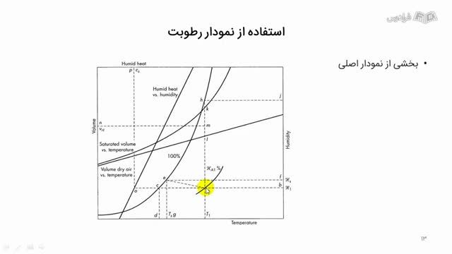 آموزش درس عملیات واحد 2 - مرور و حل تمرین - آمادگی برای امتحان