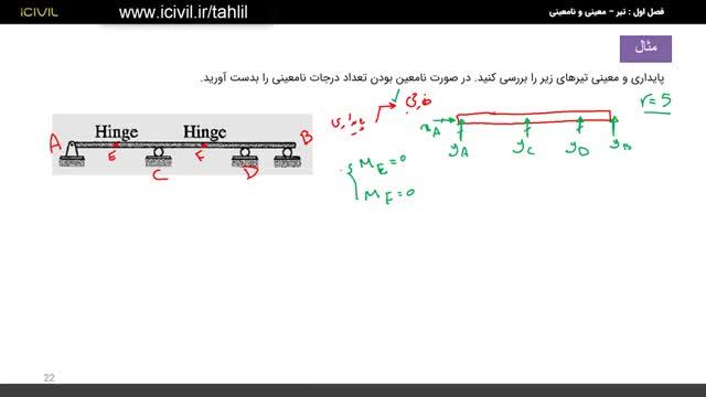 آموزش جامع تحلیل سازه - بحث تیرهای معین و نامعین