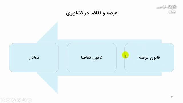 آموزش رایگان اقتصاد کشاورزی