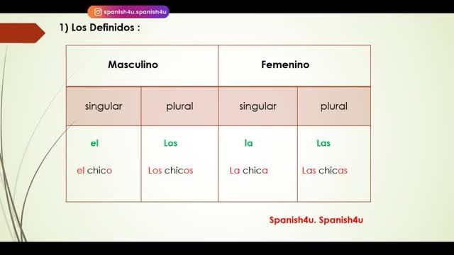 آموزش زبان اسپانیایی رایگان - حروف تعریف (معین و نامعین) | قسمت 6