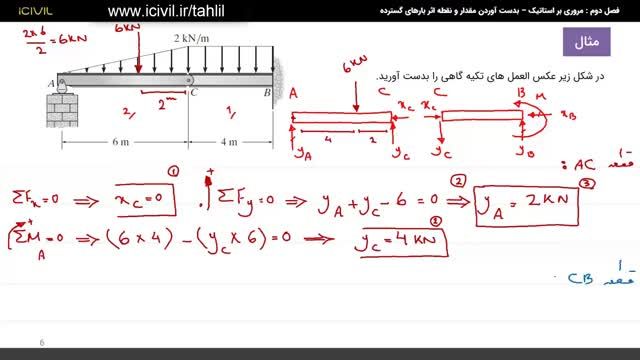 کاملترین آموزش تحلیل سازه - محاسبه نقطه اثر بار گسترده