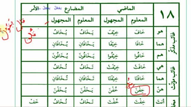 آموزش صرف و نحو عربی : درس 87 | قواعد اعلال : مثال برای فعل اجوف