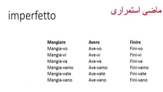 قویترین روش آموزش مکالمه ، لغات و گرامر زبان ایتالیایی#