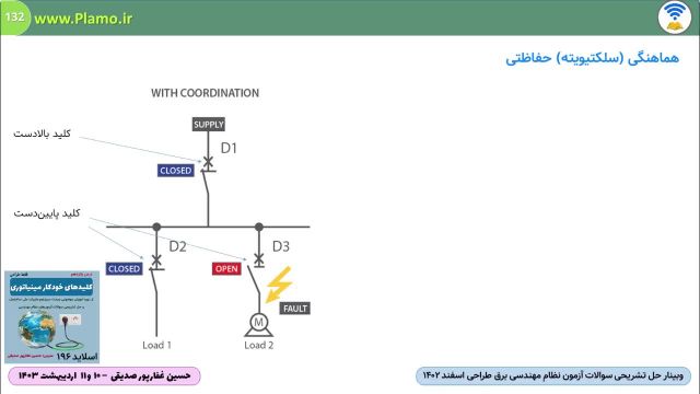 هماهنگی حفاظتی کلیدهای مینیاتوری نظام مهندسی برق - حل سوال آزمون  1402