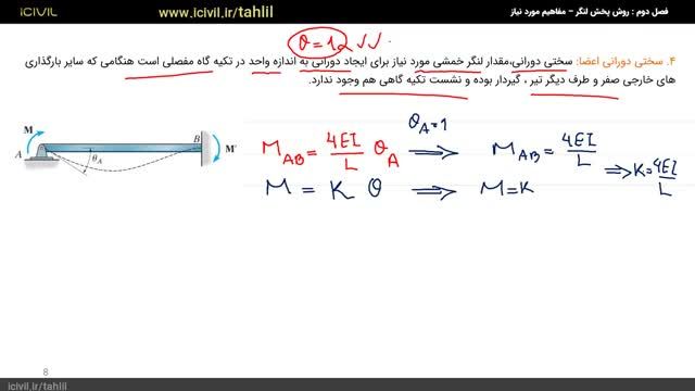 آموزش تحلیل سازه 2 - روش پخش لنگر و ضریب پخش لنگر ( قسمت دوم)