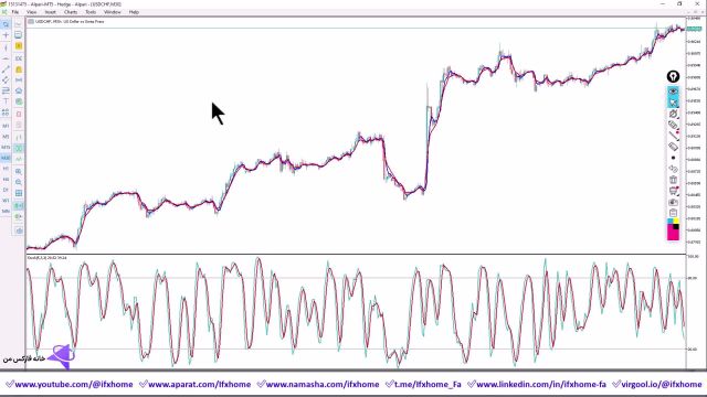 ‫آموزش استراتژی کندل روزانه فارکس ترید سودآور روزانه با EMA و استوکاستیک  - ویدیو 339