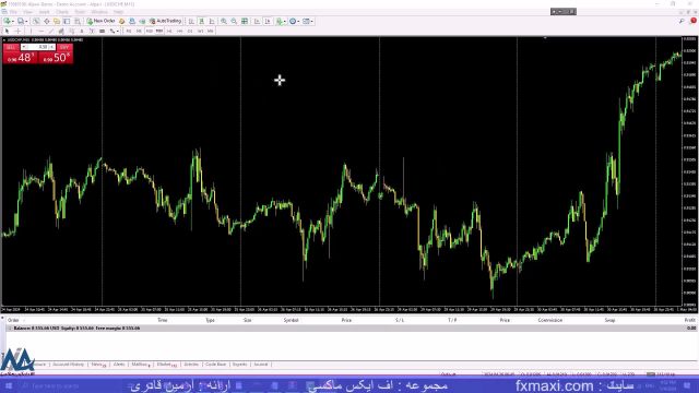 آموزش استراتژی فلیپ ارز دیجیتال – کاربرد فیلیپ در ارز دیجیتال | ویدئو شماره 510