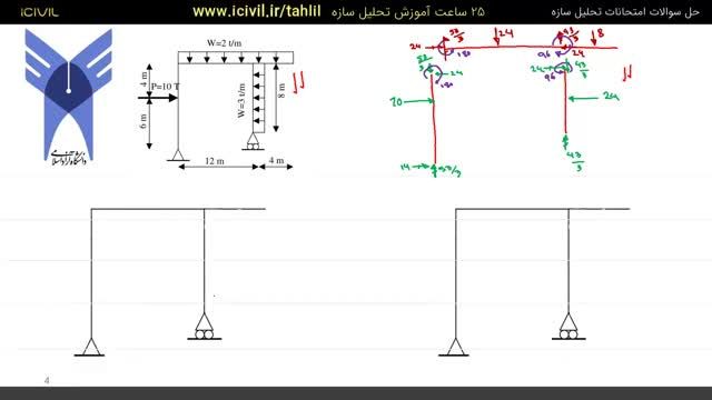 رسم نمودار نیروی برشی و لنگر خمشی قاب معین - تمرین 6 - قسمت دوم