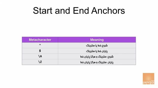 آموزش کاربردی عبارات با قاعده 29 - نشانه گذاری در regex