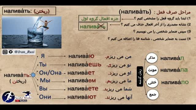 آموزش تصویری زبان روسی | اموزش جملات کاربردی روزمره با تلفظ صحیح | قسمت دوم