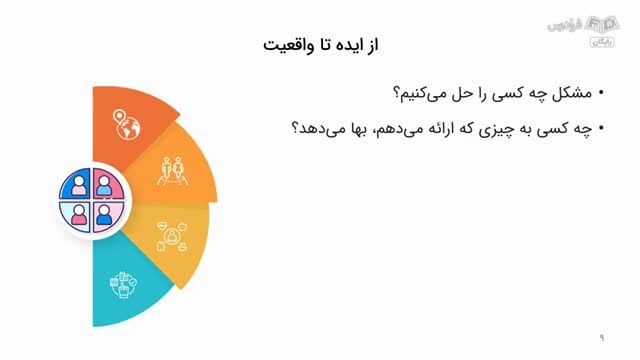 آموزش رایگان طراحی بیزینس مدل با هوش مصنوعی - اهمیت بوم مدل کسب و کار