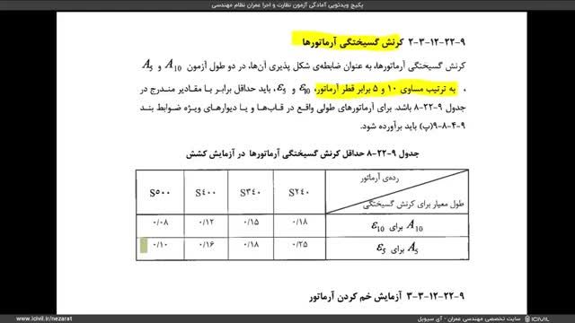 مبحث نهم مقررات ملی ساختمان ویژه آزمون نظارت و اجرا (کرنش گسیختگی)