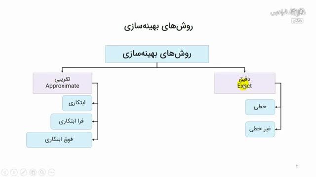 معرفی الگوریتم جستجوی خزندگان و پیاده‌ سازی آن در متلب | آموزش رایگان