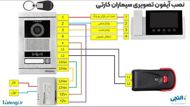 نحوه سیم بندی آیفون تصویری سیماران مدل کارتی